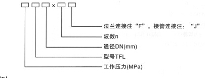 金屬膨脹節(jié)產(chǎn)品代號(hào)