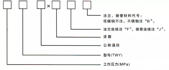 軸向外壓波紋補(bǔ)償器型號(hào)